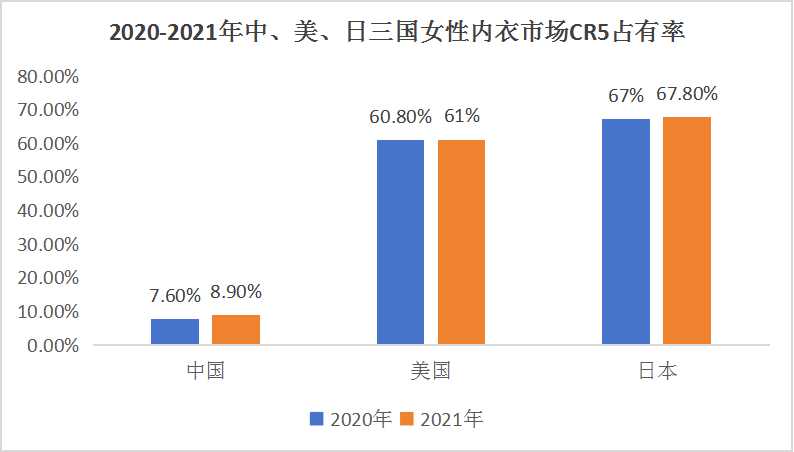 中國女士內(nèi)衣產(chǎn)業(yè)鏈供需布局與細分產(chǎn)業(yè)發(fā)展分析