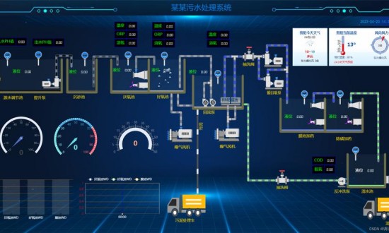 2024年中國(guó)組態(tài)軟件產(chǎn)業(yè)鏈上下游結(jié)構(gòu)結(jié)構(gòu)及發(fā)展趨勢(shì)分析
