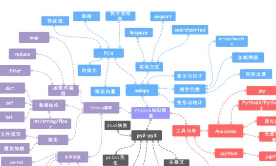 市場(chǎng)調(diào)研：預(yù)計(jì)到2024年中國(guó)知識(shí)圖譜市場(chǎng)規(guī)模將突破200億元