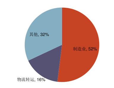叉車電動(dòng)化、 國(guó)際化打開(kāi)成長(zhǎng)空間