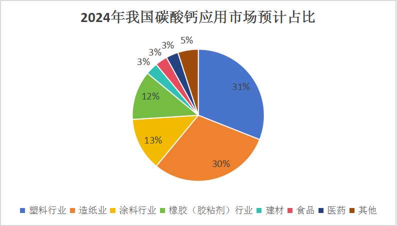中國(guó)硅酸鈣行業(yè)發(fā)展預(yù)測(cè)與投資研究分析