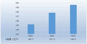 2024年紐扣電池行業(yè)現(xiàn)狀及未來發(fā)展趨勢分析