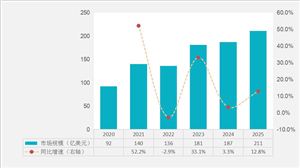 半導(dǎo)體設(shè)備零部件行業(yè)有望迎來更加輝煌的發(fā)展階段