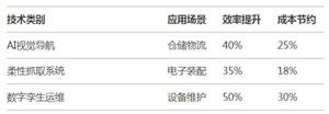 2025年供應(yīng)鏈管理服務(wù)行業(yè)深度分析（附現(xiàn)狀、競(jìng)爭(zhēng)格局與發(fā)展趨勢(shì)）
