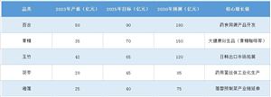 后疫情時(shí)代中醫(yī)藥振興風(fēng)口：2025-2030年湖南省中藥材行業(yè)深度破局與千億賽道爭(zhēng)奪戰(zhàn)?