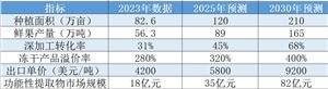 2025-2030年中國無花果行業(yè)市場(chǎng)分析及發(fā)展前景預(yù)測(cè)報(bào)告——從