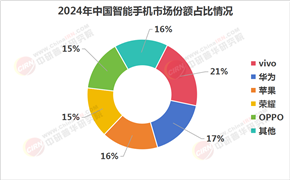 2025年智能手機(jī)行業(yè)現(xiàn)狀與發(fā)展趨勢(shì)分析