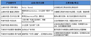 AI工具重構(gòu)游戲產(chǎn)業(yè)鏈：2025年中小廠商如何突破同質(zhì)化困局?