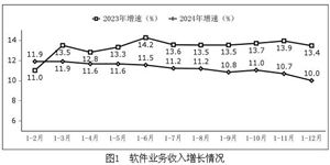 2025年中國(guó)軟件行業(yè)發(fā)展現(xiàn)狀及未來趨勢(shì)分析