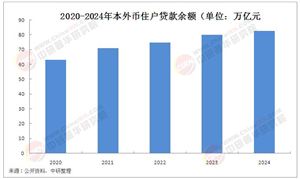 2025年中國消費(fèi)信貸行業(yè)發(fā)展現(xiàn)狀分析及市場(chǎng)前景預(yù)測(cè)