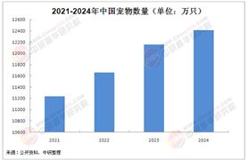 2025年中國寵物寄養(yǎng)行業(yè)發(fā)展現(xiàn)狀分析及市場前景展望