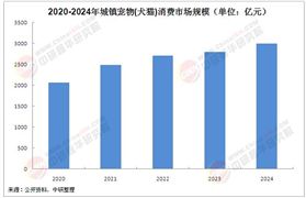 2025年寵物培訓行業(yè)發(fā)展現(xiàn)狀分析及市場前景展望