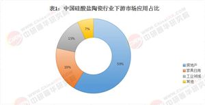 2025硅酸鹽陶瓷行業(yè)發(fā)展現(xiàn)狀、市場規(guī)模、未來趨勢分析