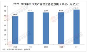 2025年中國資產(chǎn)管理行業(yè)市場深度調(diào)研與發(fā)展前景預(yù)測