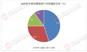 未來五年，自媒體行業(yè)將爆發(fā)“財(cái)富密碼”?深度調(diào)研報(bào)告來襲!