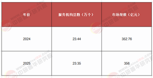 “金盾”閃耀!2025 - 2030中國(guó)武裝押運(yùn)服務(wù)行業(yè)，投資藍(lán)海等你開疆拓土