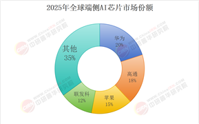 2025年端側(cè)AI設(shè)備現(xiàn)狀與發(fā)展趨勢(shì)分析