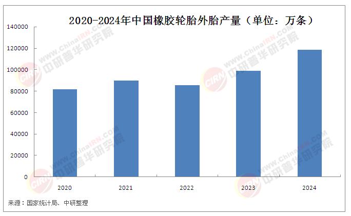 2025年中國(guó)橡膠制品行業(yè)市場(chǎng)現(xiàn)狀分析及未來(lái)發(fā)展趨勢(shì)預(yù)測(cè)