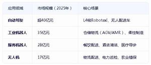 深圳市避障系統(tǒng)行業(yè)“十五五”深度調(diào)研與發(fā)展趨勢