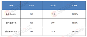2025-2030全球液冷技術(shù)投資圖譜：千億賽道爆發(fā)前夜，技術(shù)裂變與場景革命下的黃金機遇