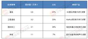 技術(shù)迭代與需求爆發(fā)：2025-2030年中國行波管行業(yè)全景探究