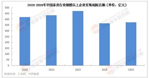 2025年中國家具行業(yè)發(fā)展現(xiàn)狀及跨境出海分析