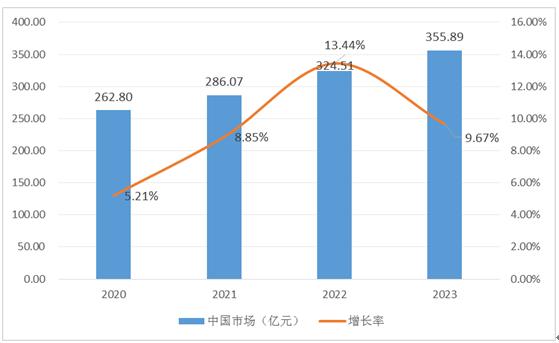 電子游戲機行業(yè)市場規(guī)模、供需情況及未來發(fā)展趨勢分析