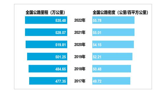 2024年中國公路建設(shè)行業(yè)競爭格局及未來發(fā)展趨勢分析
