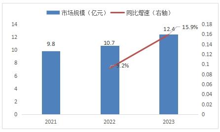 2021-2023年中國食品用凍干機(jī)行業(yè)總體發(fā)展?fàn)顩r